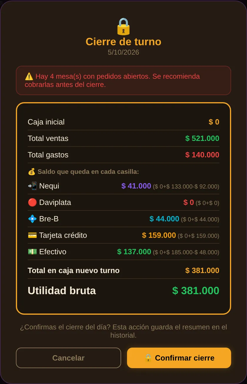 Cierre de turno: ventas, gastos, saldo de cada medio de pago y utilidad.