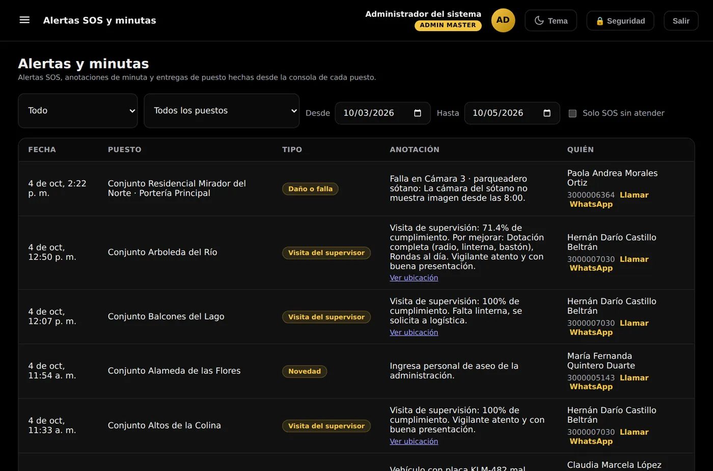 Alertas SOS y minutas: anotaciones de cada puesto con fecha, tipo y quién la hizo.
