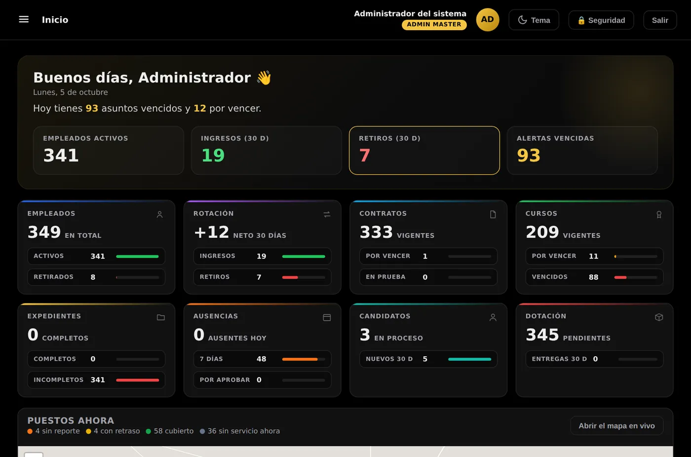 Tablero de inicio de la demostración, con los indicadores del día.